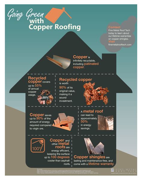 Magical cladding and roofing infographics